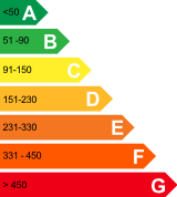 energie_schaal